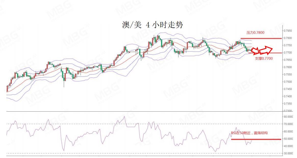 MBG 每日快讯丨美元指数上涨，不排除仍有技术性反弹