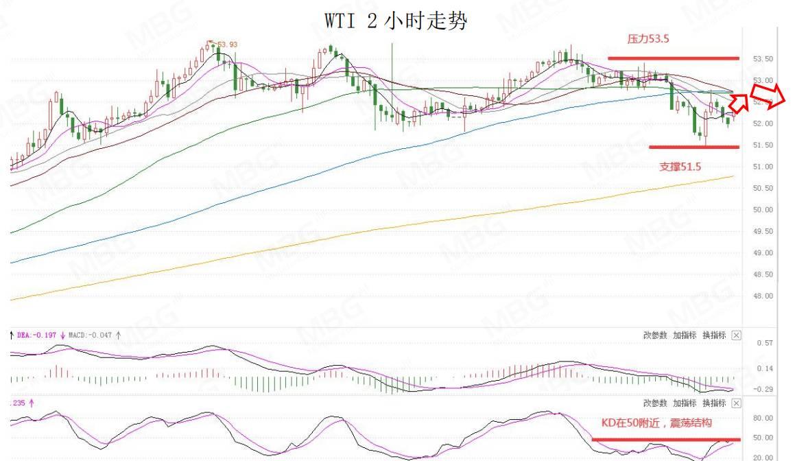 MBG 每日快讯丨美元指数上涨，不排除仍有技术性反弹