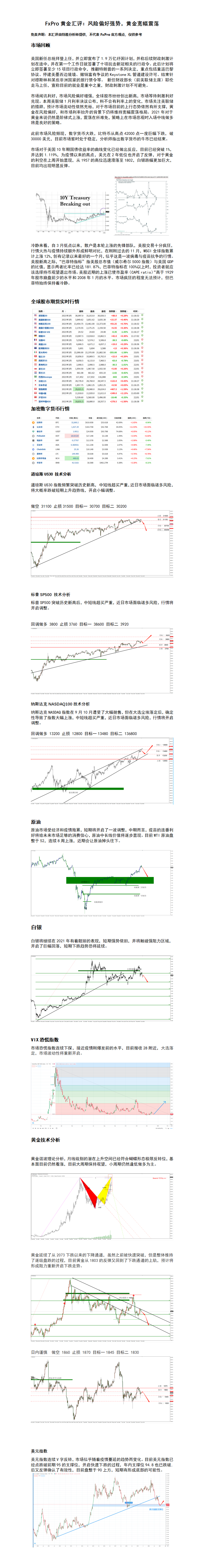 FxPro黄金汇评：风险偏好强势，黄金宽幅震荡