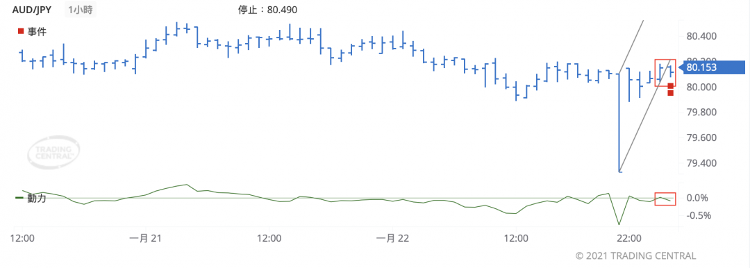 德璞每日交易策略精选-2021年1月25日