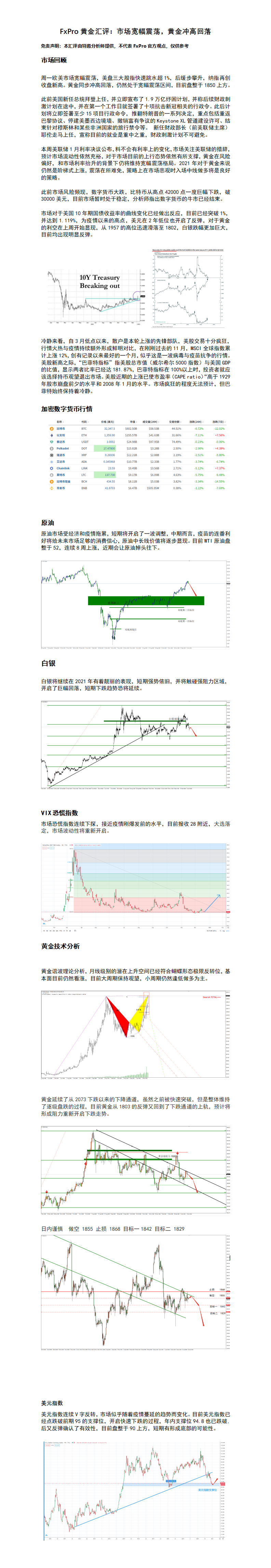 FxPro黄金汇评：市场宽幅震荡，黄金冲高回落