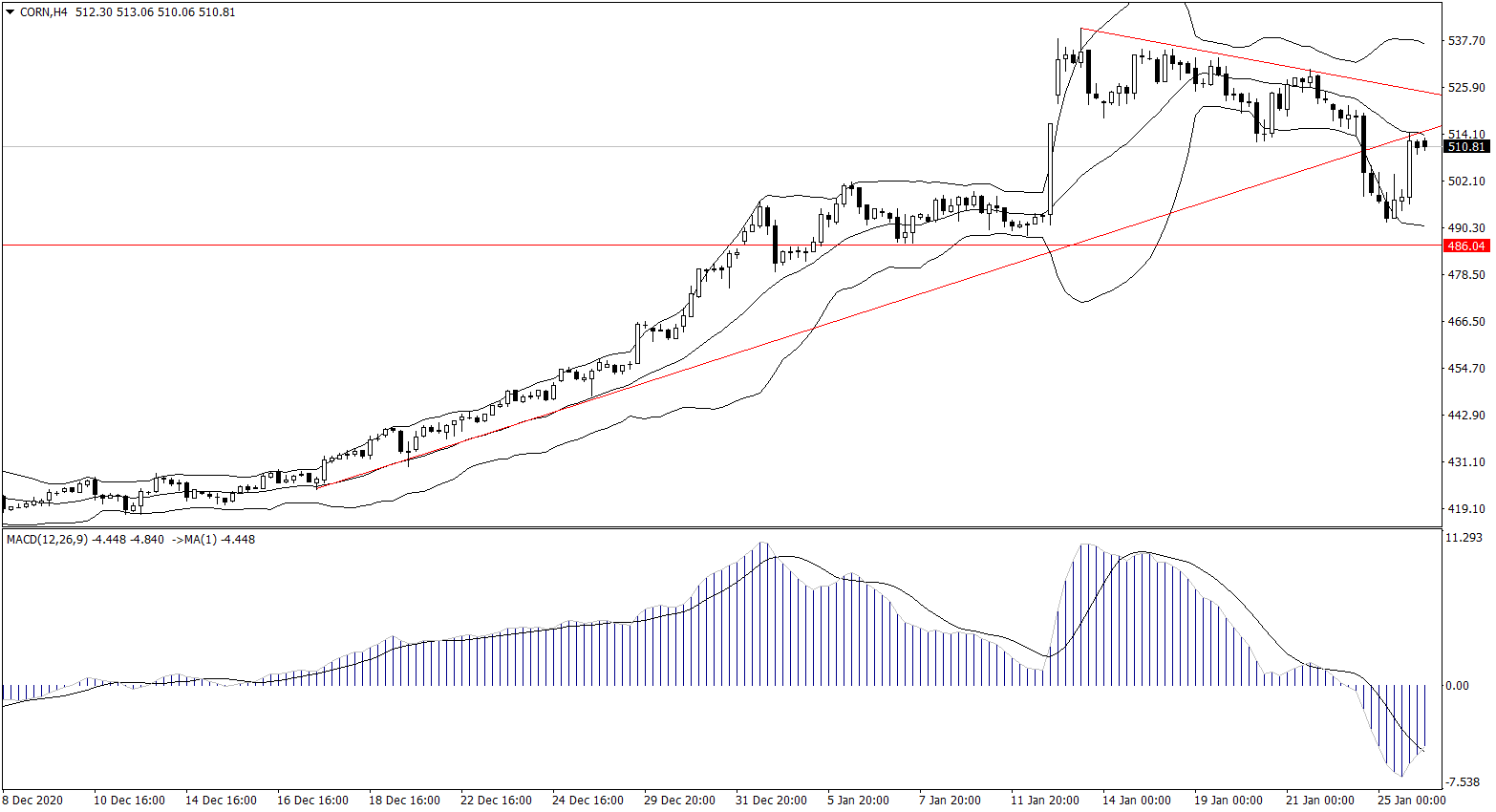 ForexClub福瑞斯金融早班车0126