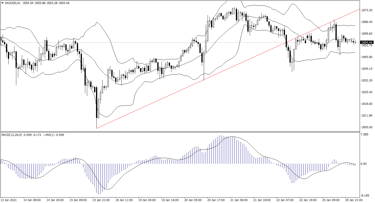 ForexClub福瑞斯金融早班车0126