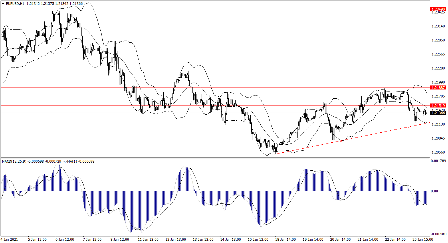 ForexClub福瑞斯金融早班车0126