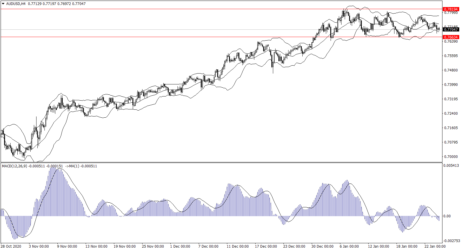 ForexClub福瑞斯金融早班车0126