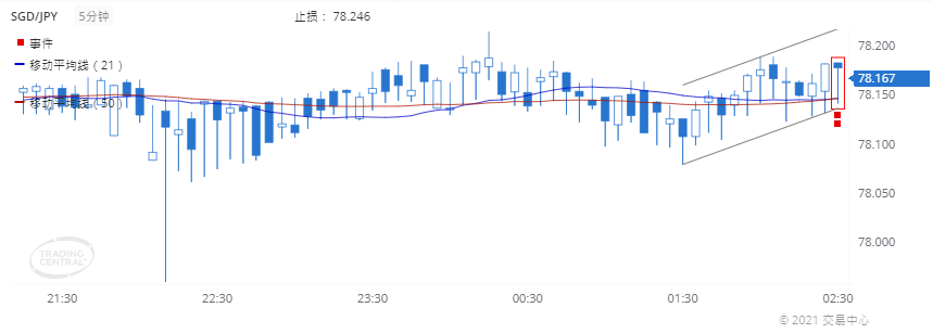 德璞每日交易策略精选-2021年1月26日