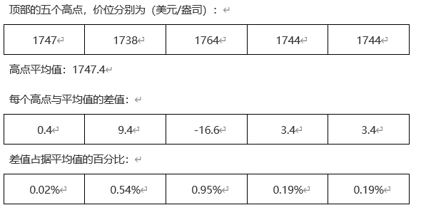 ATFX科普：箱体震荡与趋势行情的判定标准