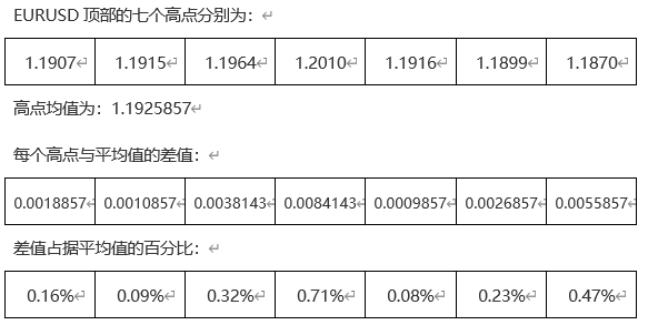 ATFX科普：箱体震荡与趋势行情的判定标准