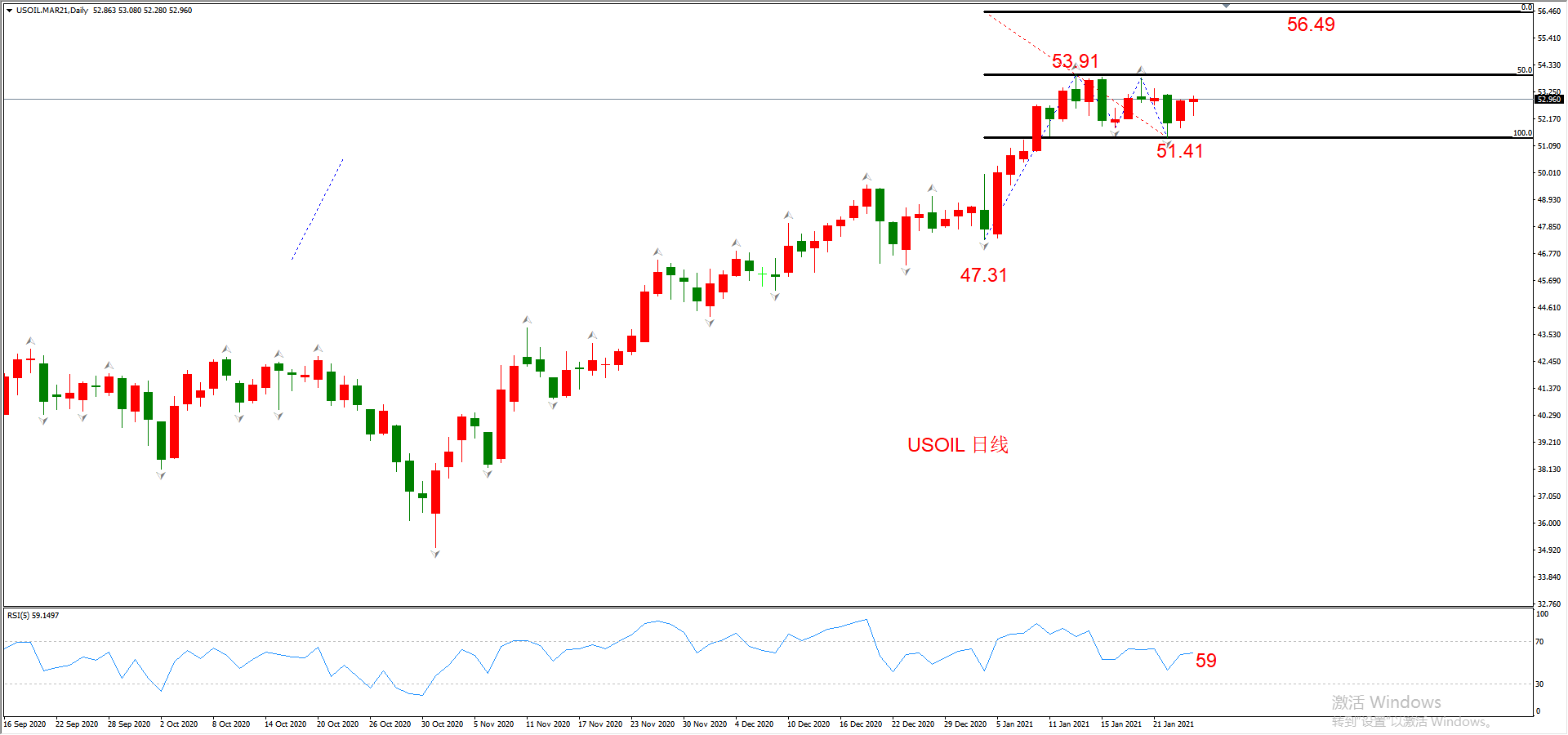 ATFX晚评0126：外汇、黄金、原油、美股，中线D1