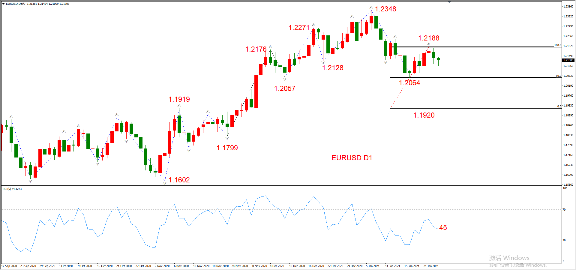 ATFX晚评0126：外汇、黄金、原油、美股，中线D1