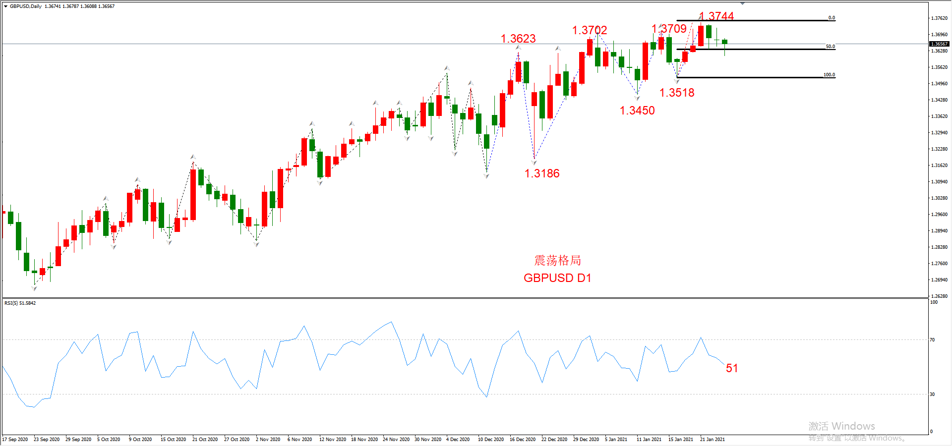 ATFX晚评0126：外汇、黄金、原油、美股，中线D1