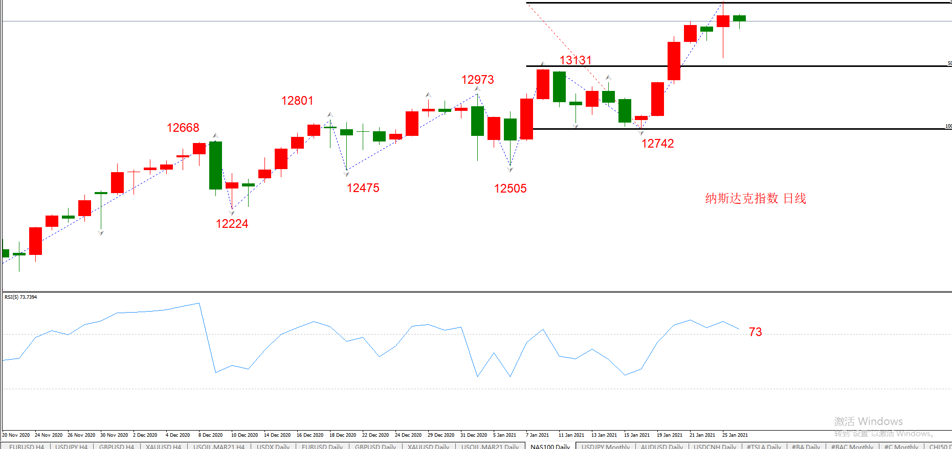 ATFX晚评0126：外汇、黄金、原油、美股，中线D1