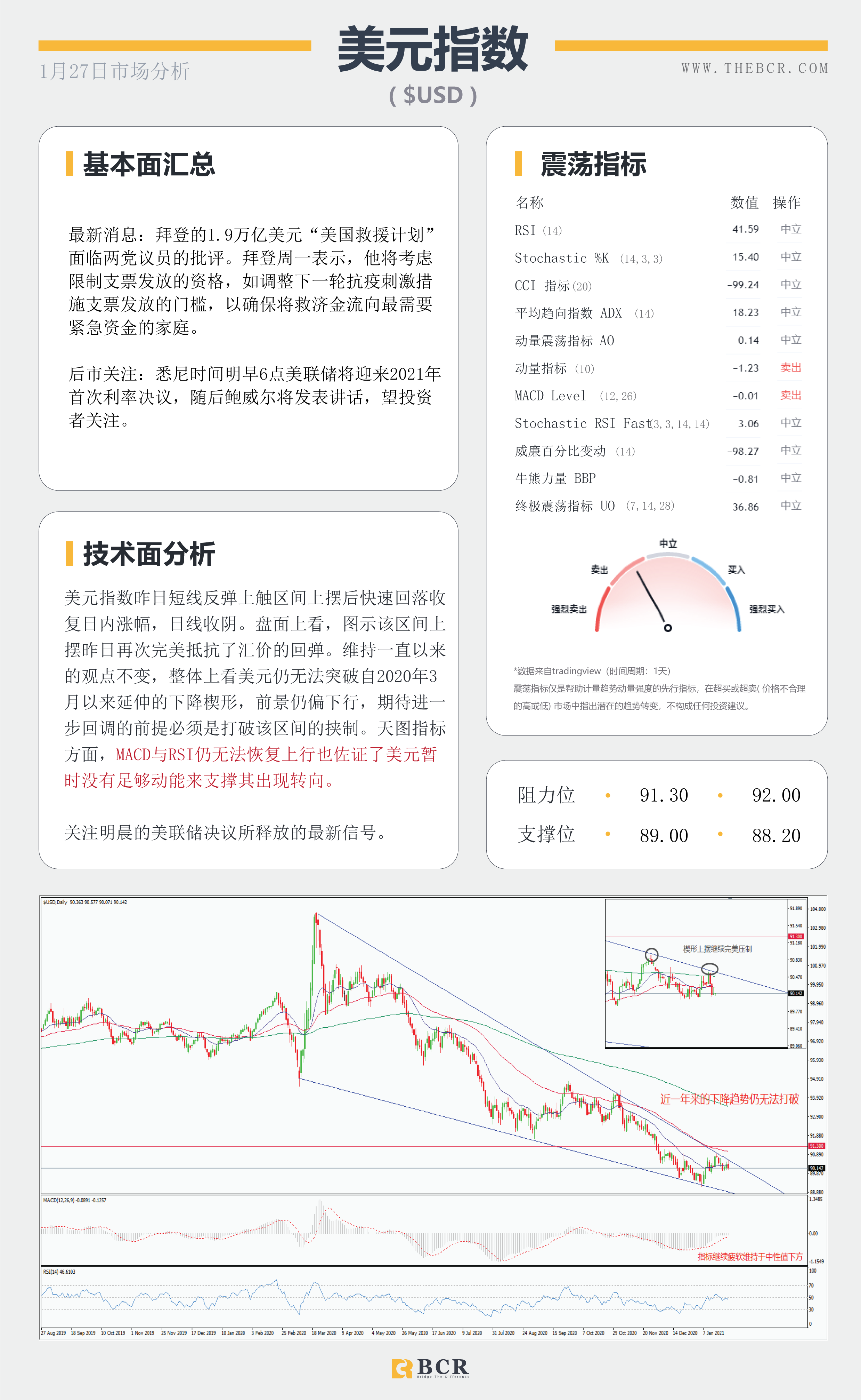 【百汇BCR今日市场分析2021.1.27】美联储2021首秀明早揭晓，汇市温和等待最新指引