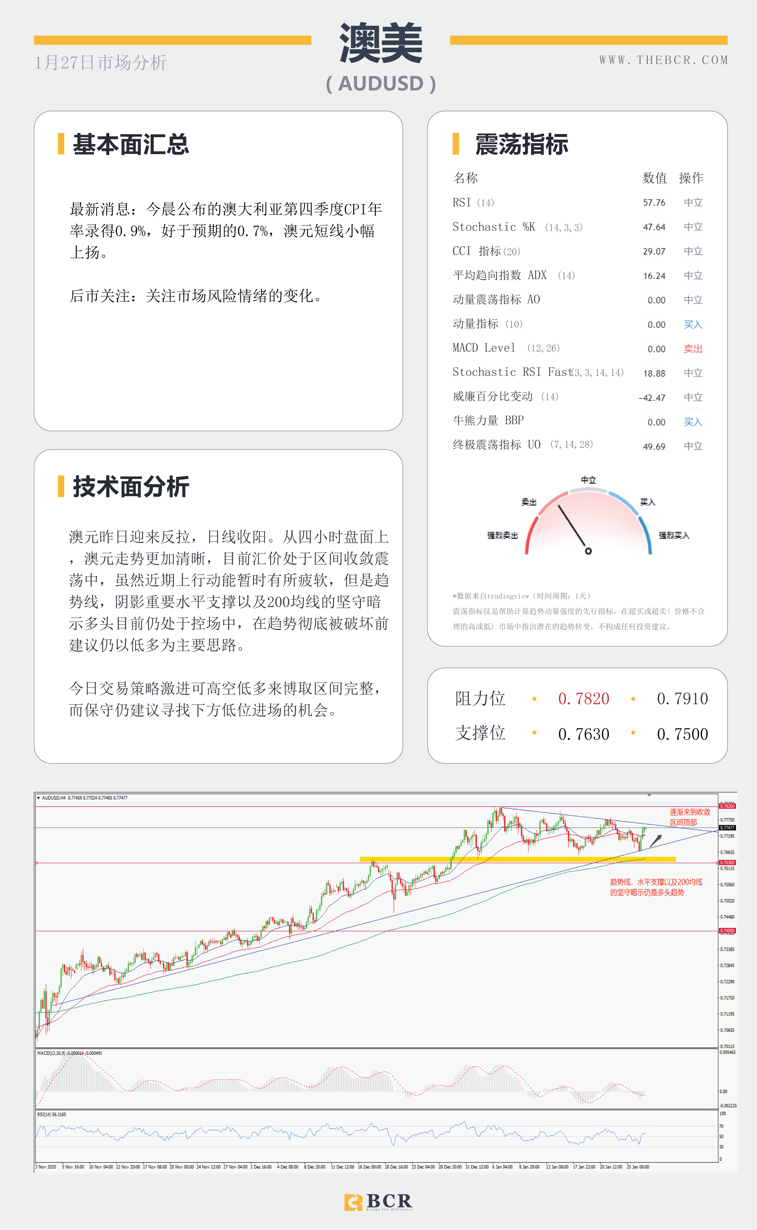 【百汇BCR今日市场分析2021.1.27】美联储2021首秀明早揭晓，汇市温和等待最新指引