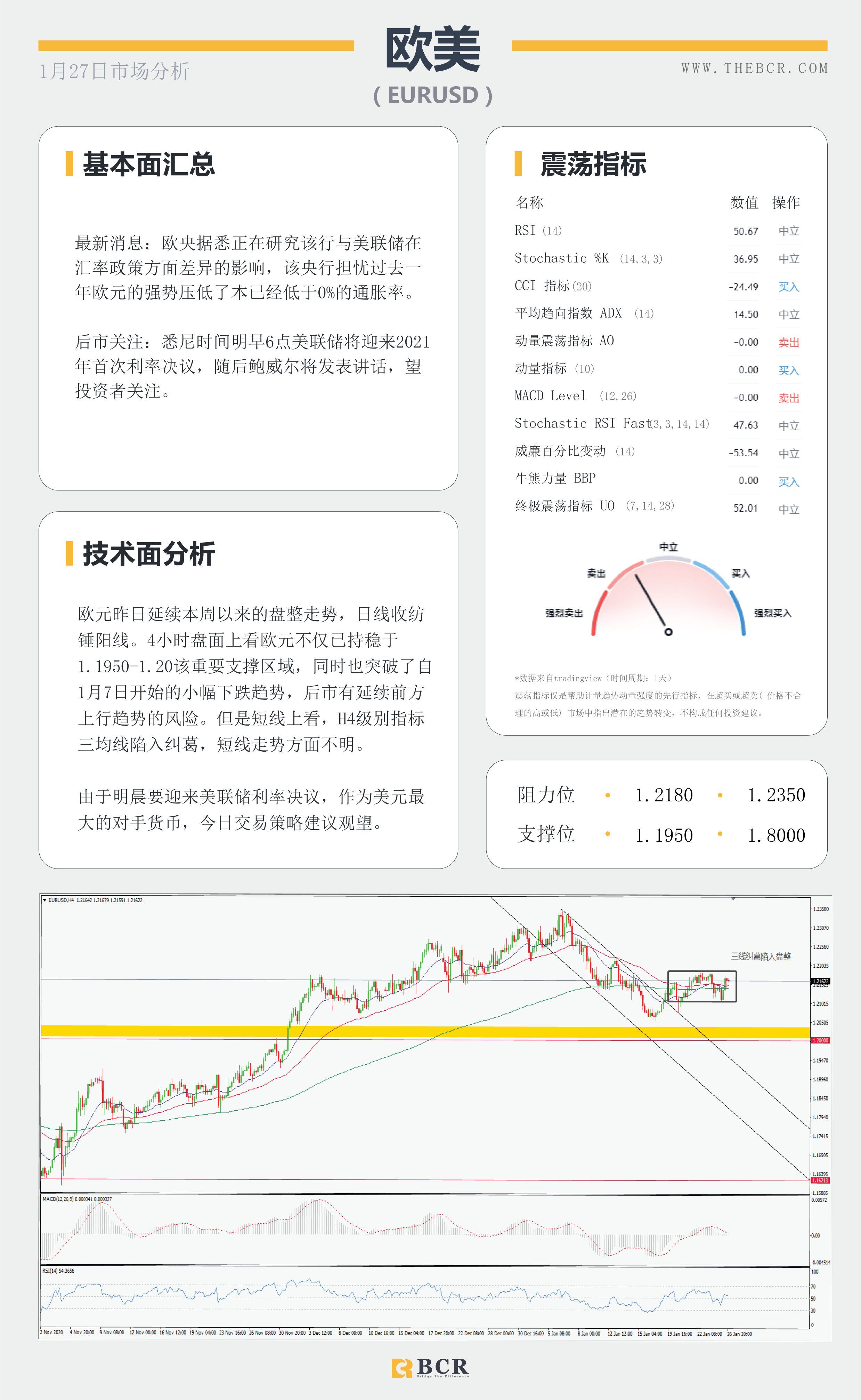 【百汇BCR今日市场分析2021.1.27】美联储2021首秀明早揭晓，汇市温和等待最新指引