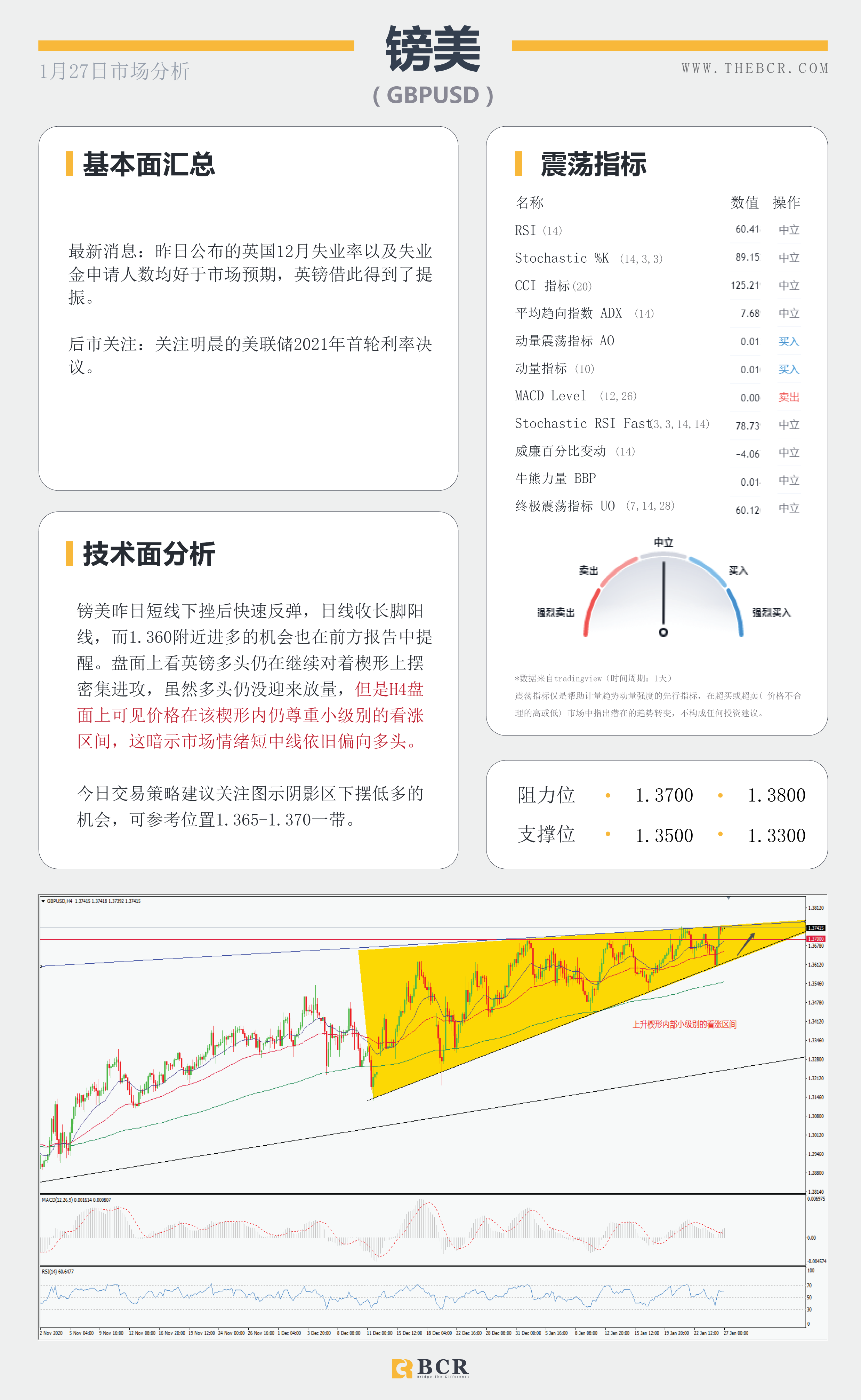 【百汇BCR今日市场分析2021.1.27】美联储2021首秀明早揭晓，汇市温和等待最新指引