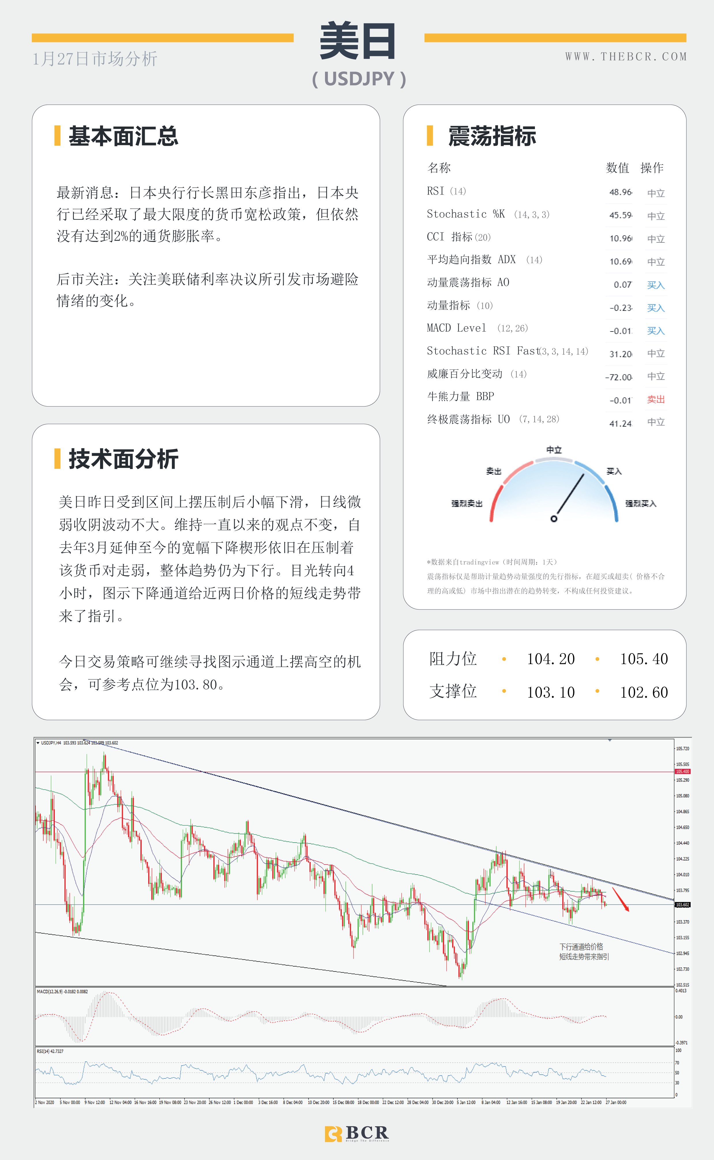 【百汇BCR今日市场分析2021.1.27】美联储2021首秀明早揭晓，汇市温和等待最新指引