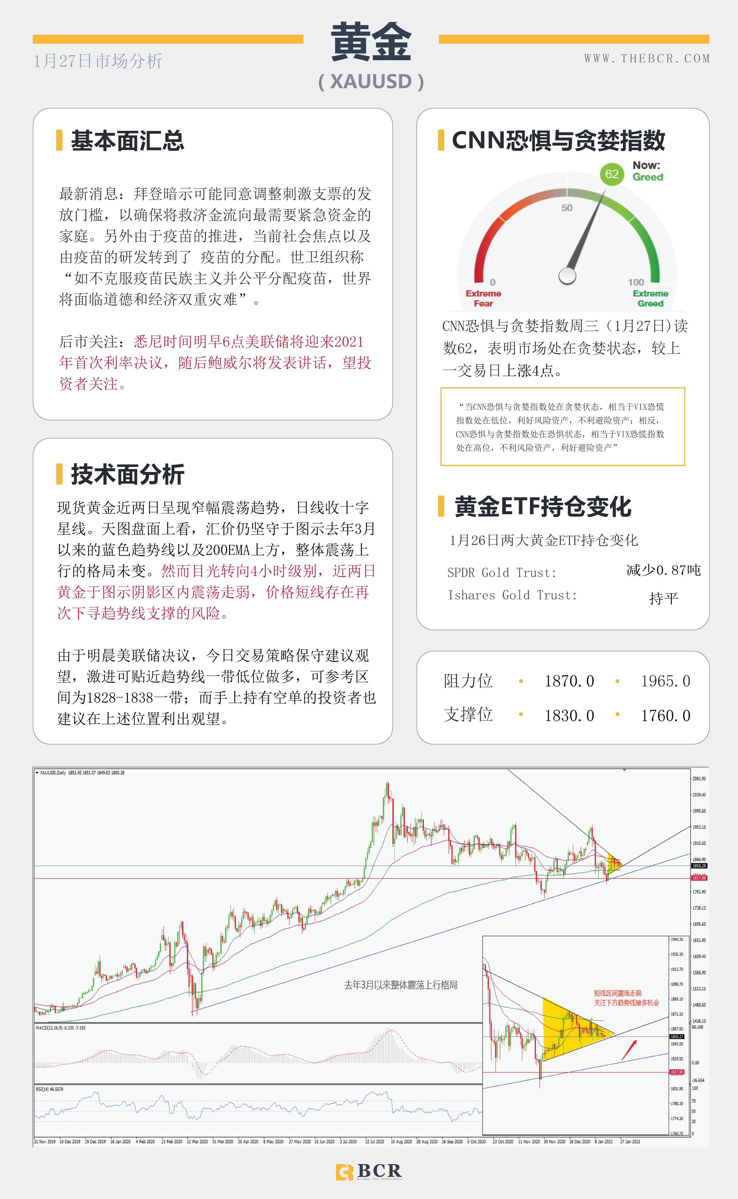 【百汇BCR今日市场分析2021.1.27】美联储2021首秀明早揭晓，汇市温和等待最新指引