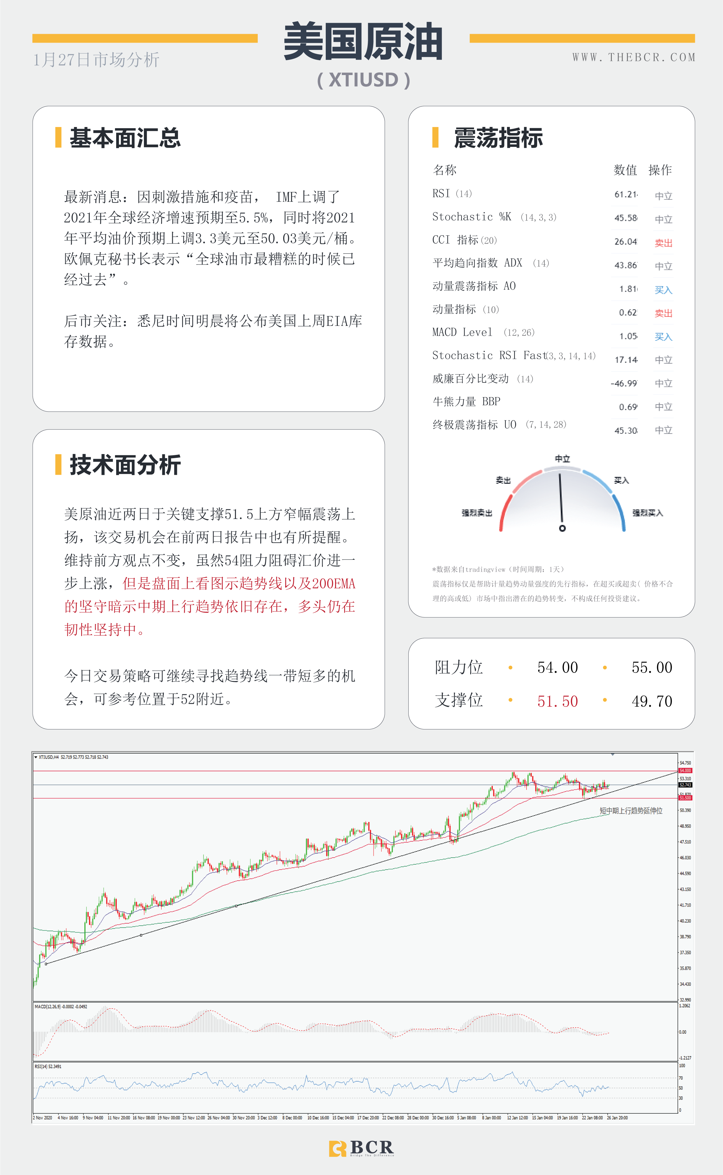 【百汇BCR今日市场分析2021.1.27】美联储2021首秀明早揭晓，汇市温和等待最新指引