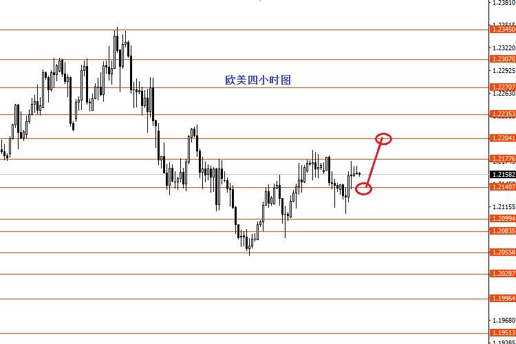 张果彤：黄金关注1838强支撑