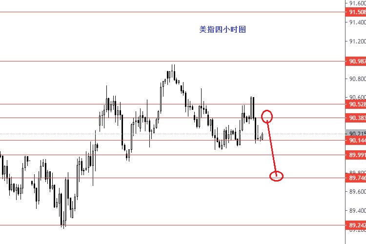 张果彤：黄金关注1838强支撑