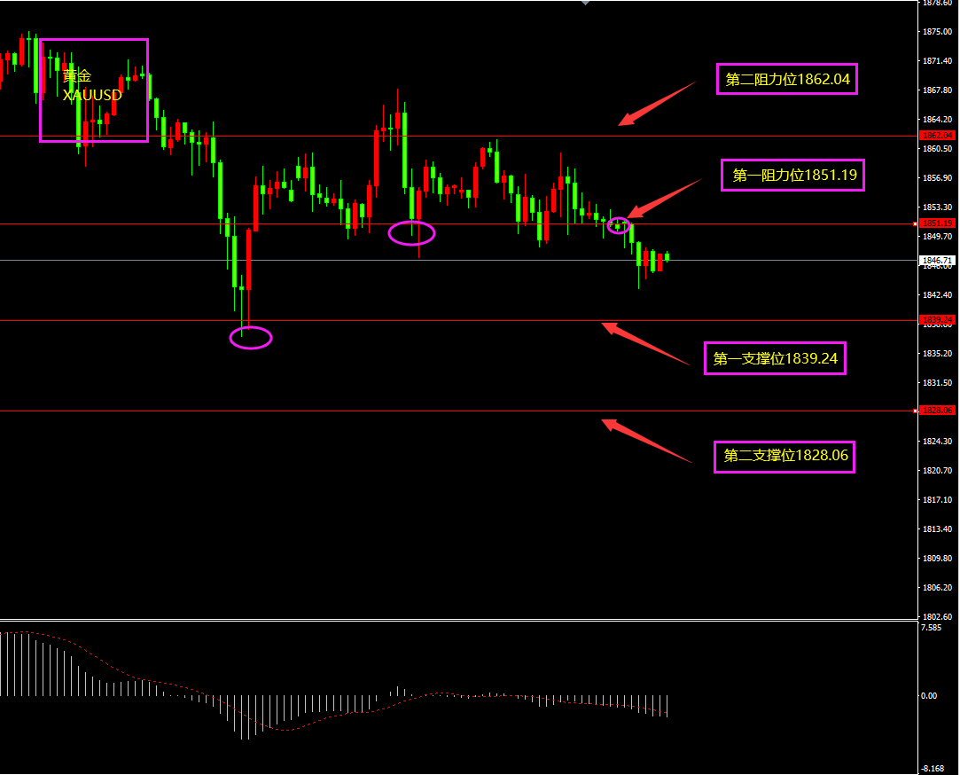 福瑞斯金融ForexClub：API库存减少，原油小幅冲高