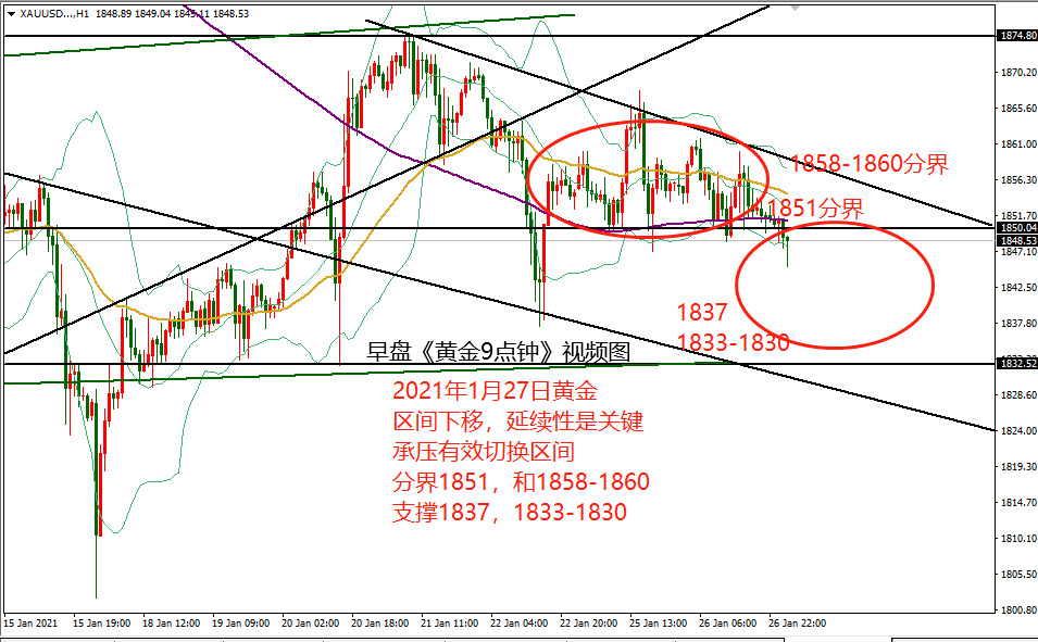 何小冰:美联储利率决议，黄金不破高点仍承压 01.27