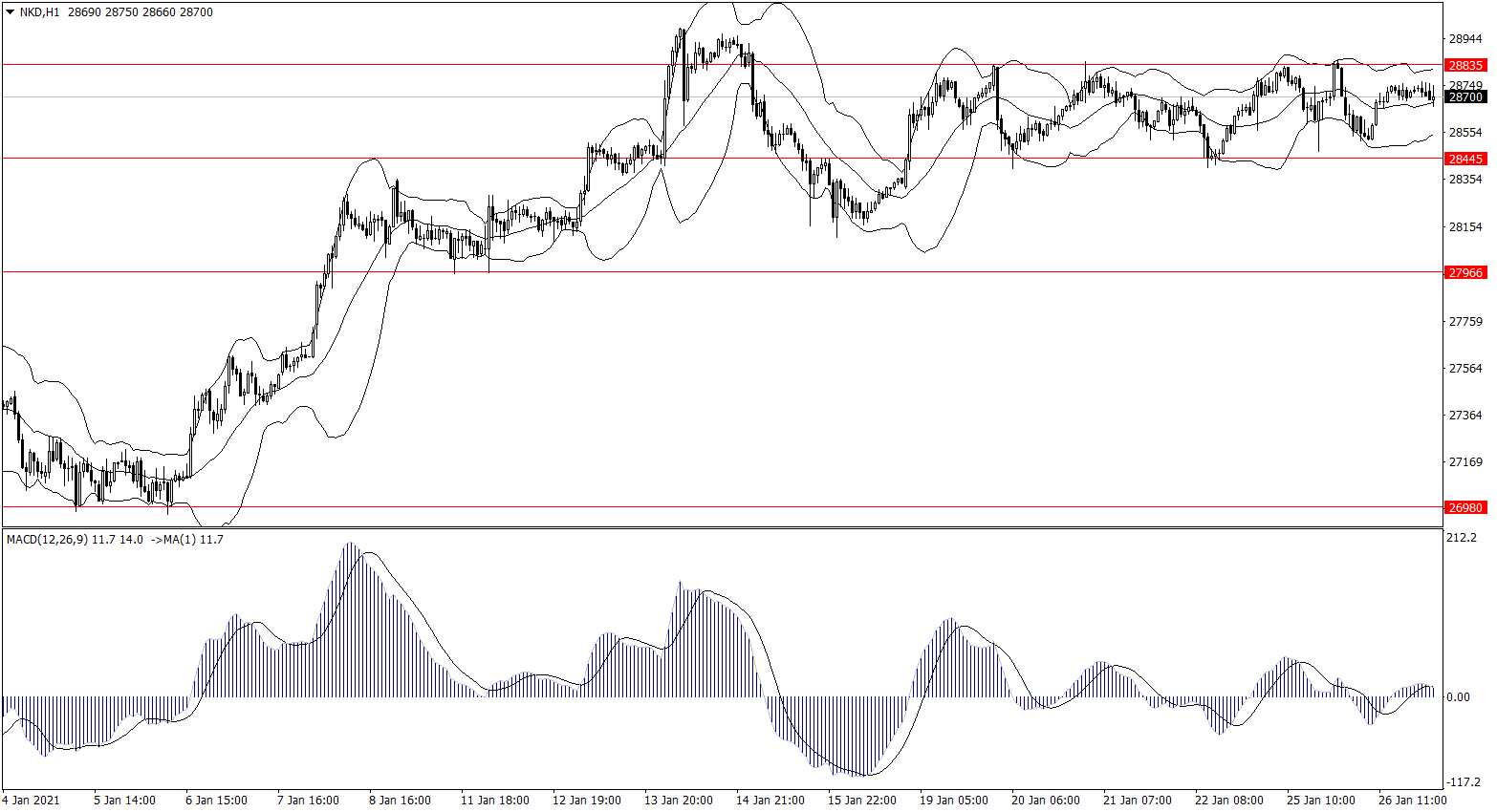 ForexClub福瑞斯股市分析 0127