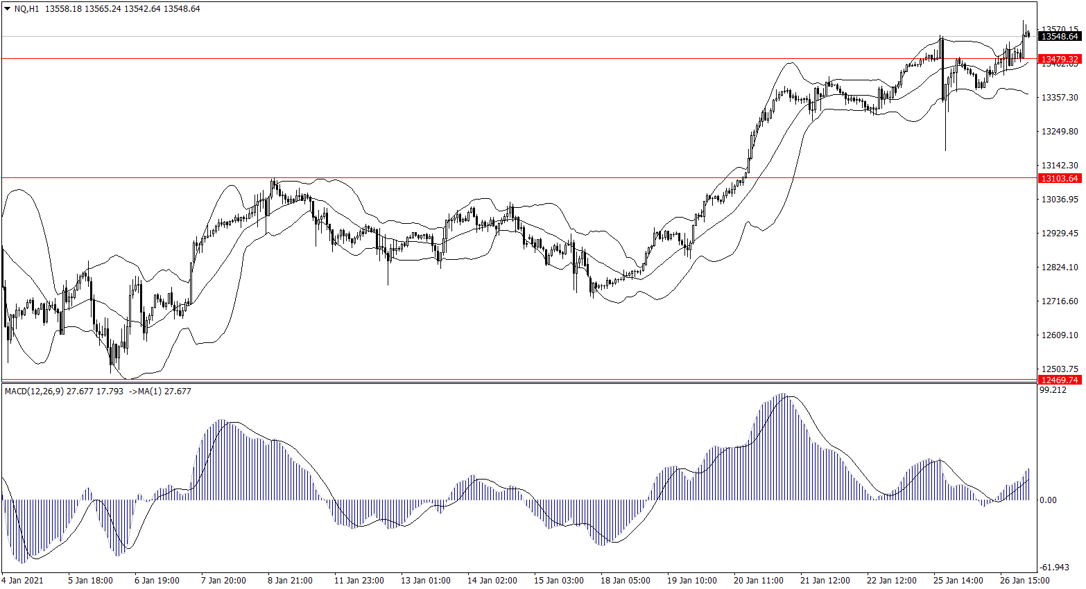 ForexClub福瑞斯股市分析 0127