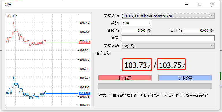 ATFX外汇科普：基点/点差/点数的定义、计算和快捷查询