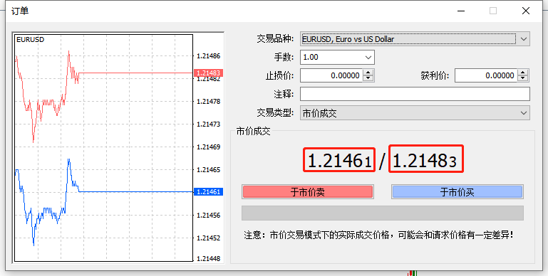 ATFX外汇科普：基点/点差/点数的定义、计算和快捷查询