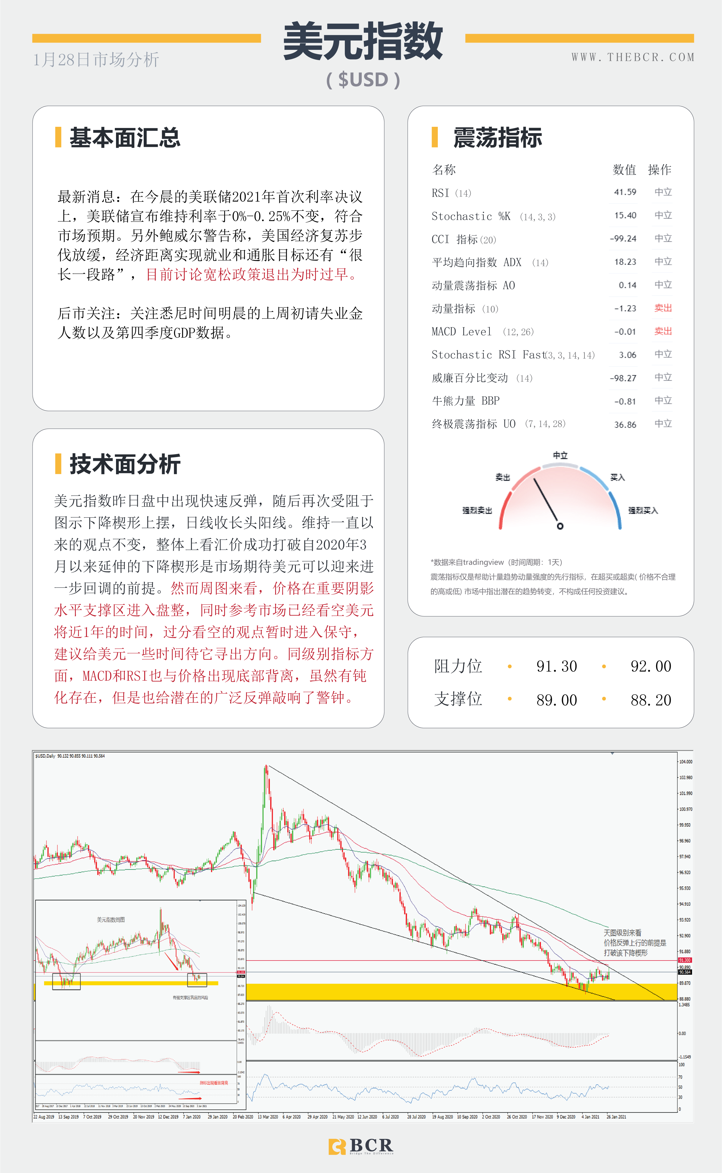 【百汇BCR今日市场分析2021.1.28】指标背离警惕美元反弹，美日反拉上破十个月区间