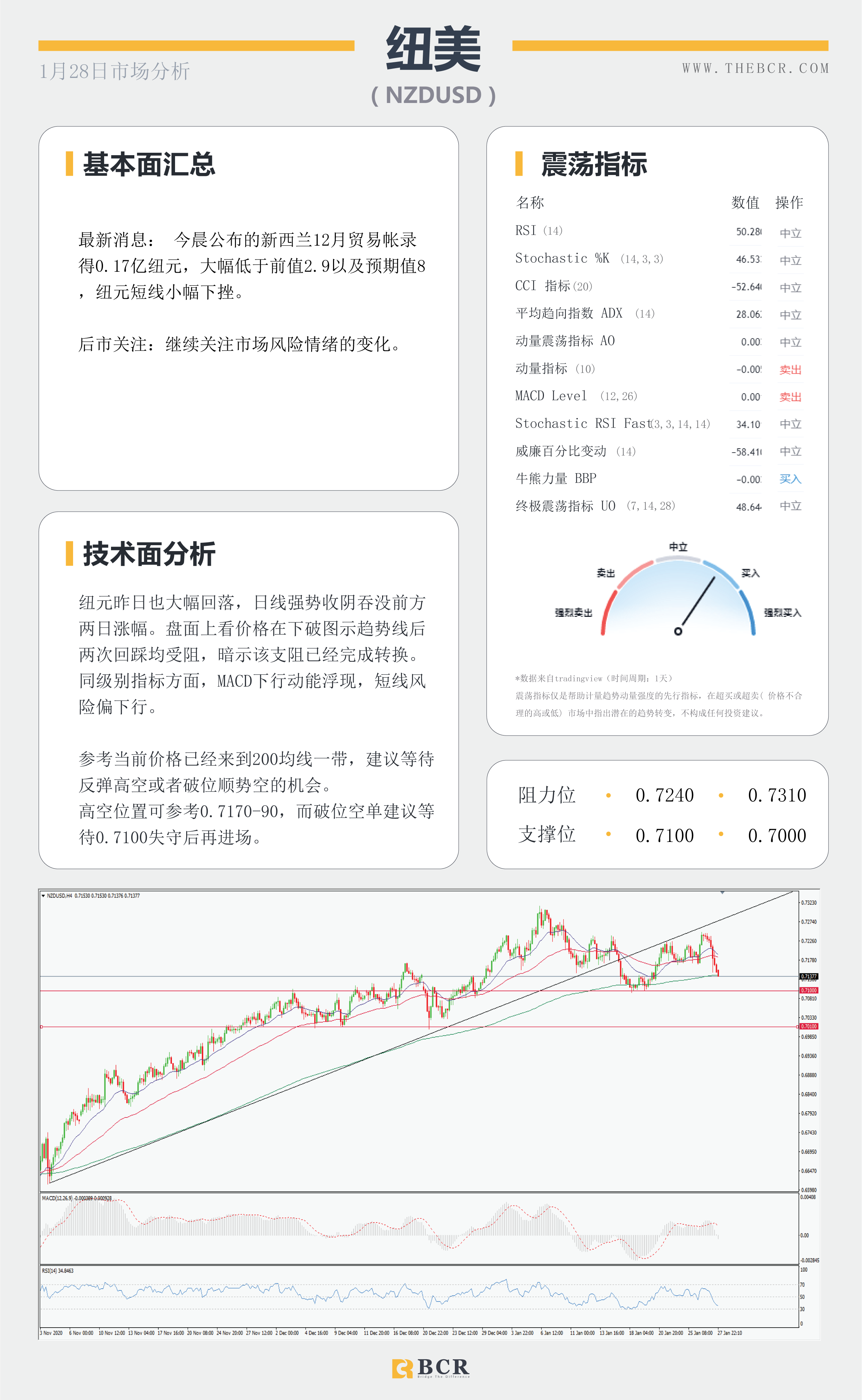 【百汇BCR今日市场分析2021.1.28】指标背离警惕美元反弹，美日反拉上破十个月区间