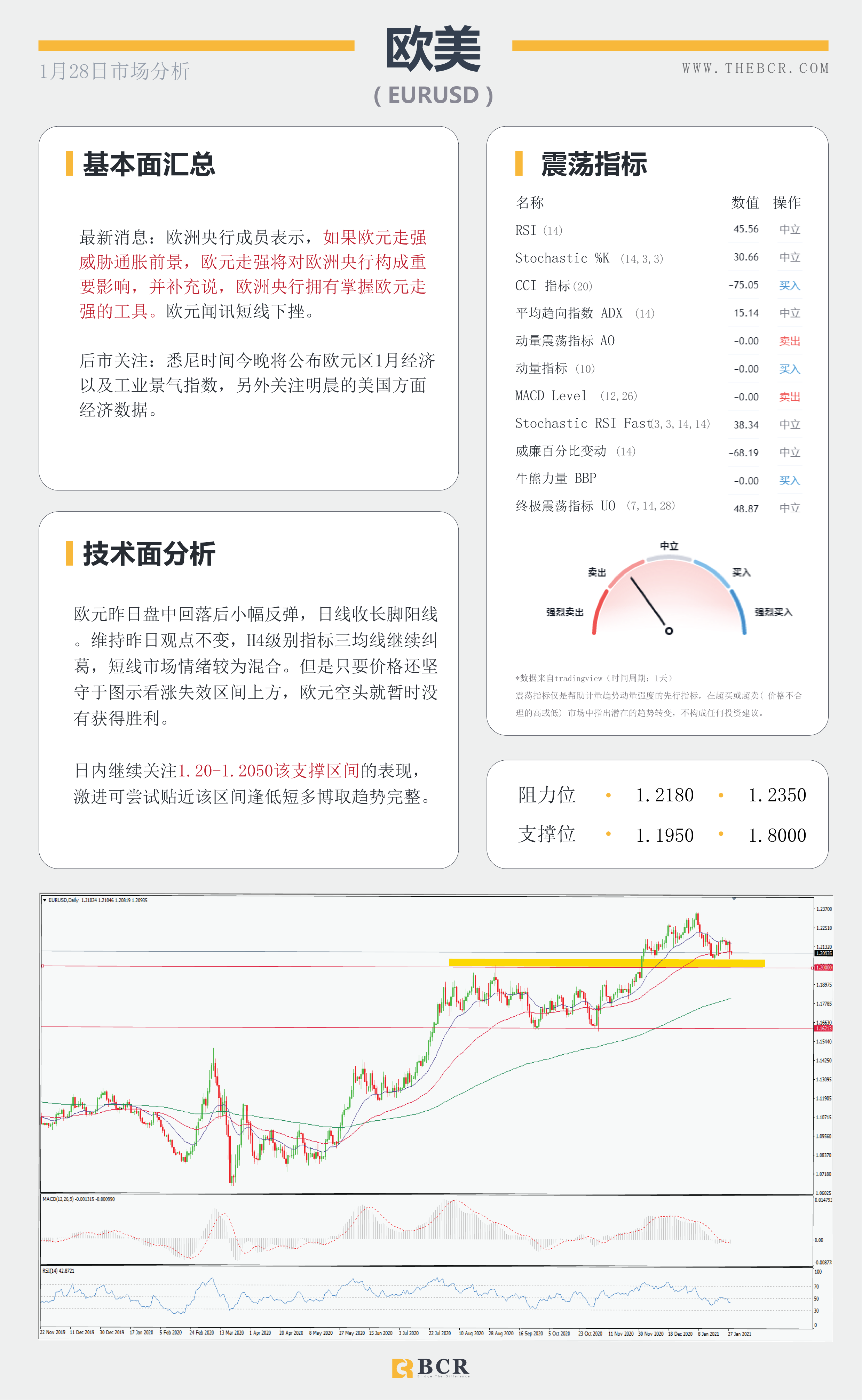 【百汇BCR今日市场分析2021.1.28】指标背离警惕美元反弹，美日反拉上破十个月区间