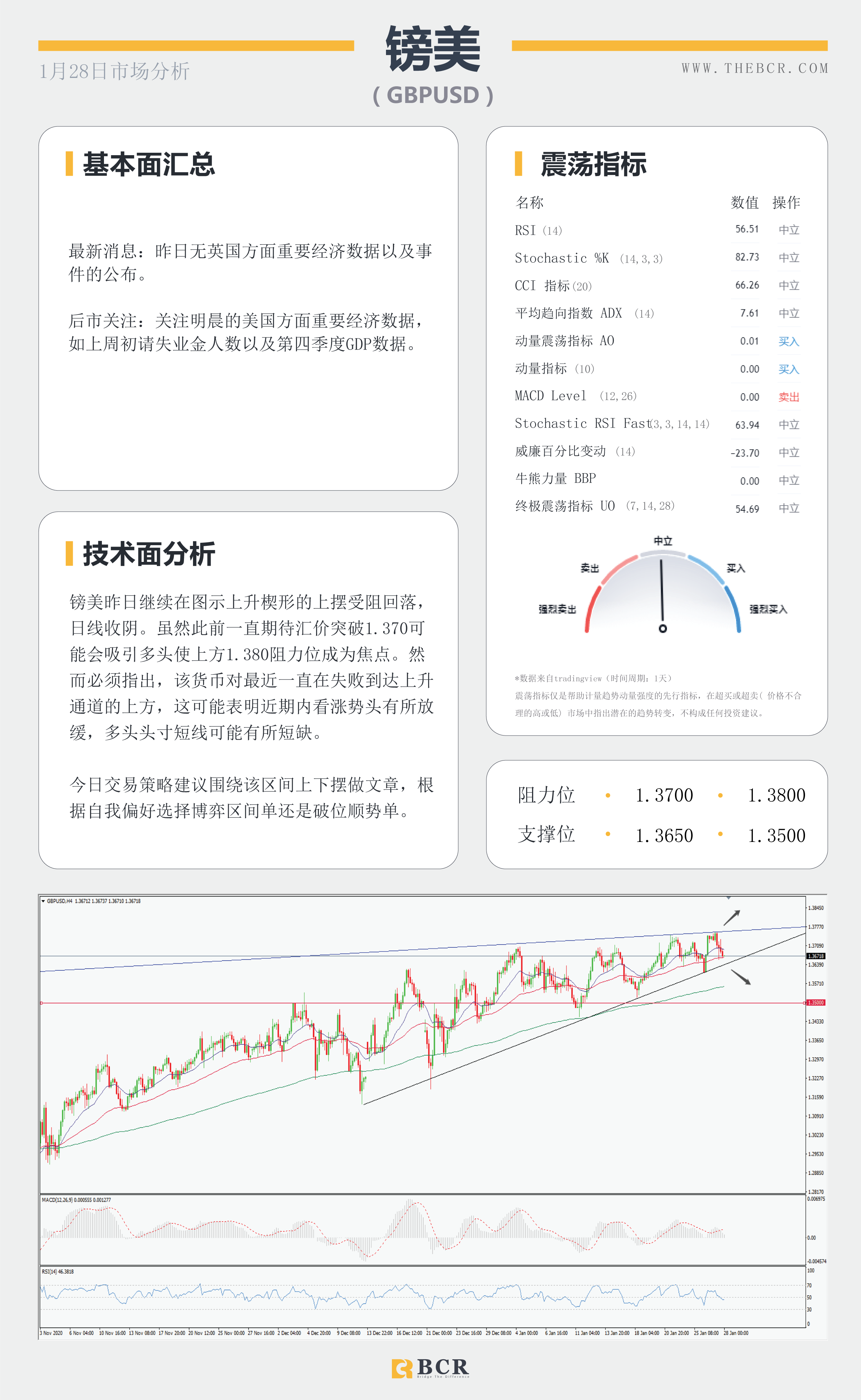 【百汇BCR今日市场分析2021.1.28】指标背离警惕美元反弹，美日反拉上破十个月区间