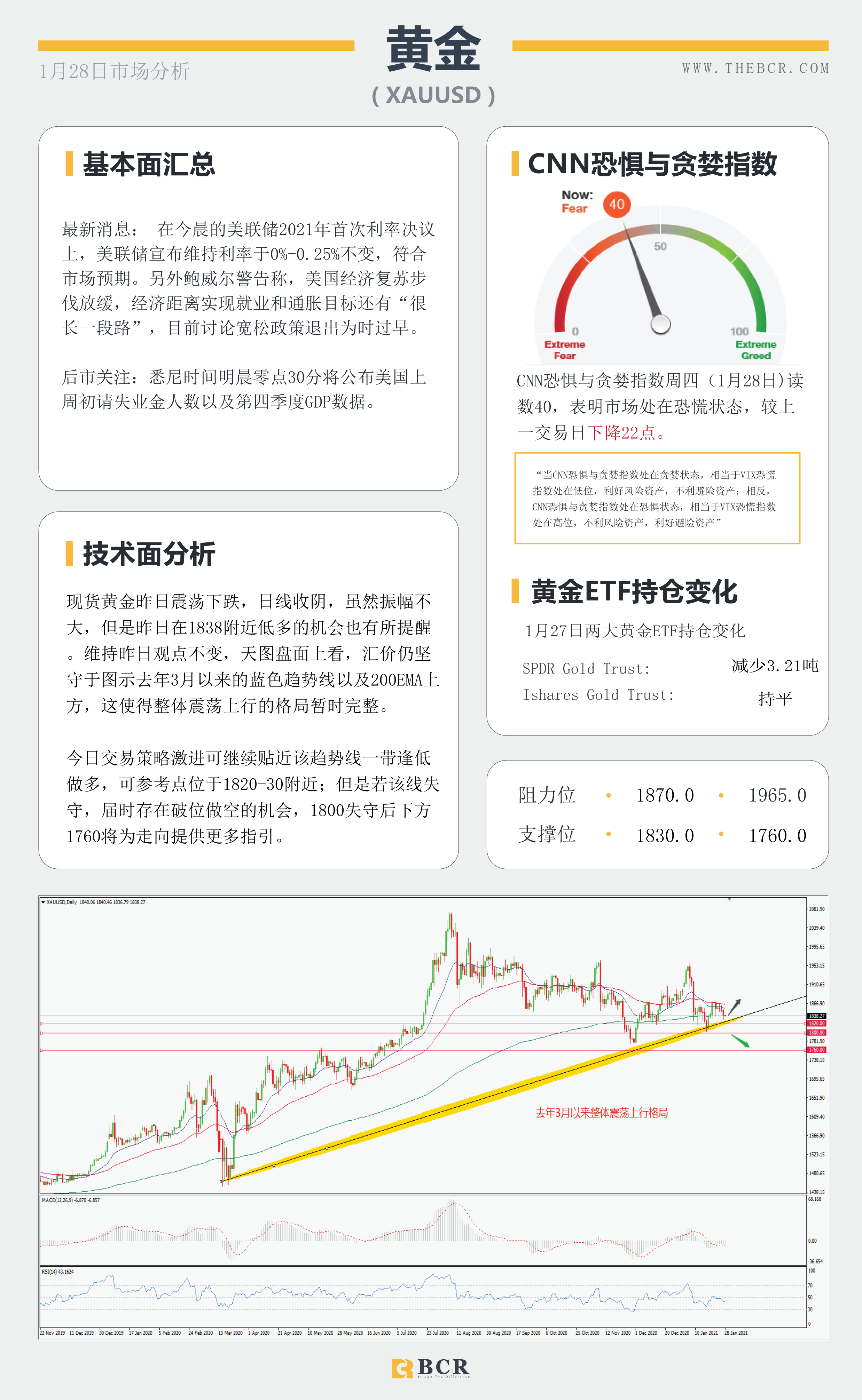 【百汇BCR今日市场分析2021.1.28】指标背离警惕美元反弹，美日反拉上破十个月区间