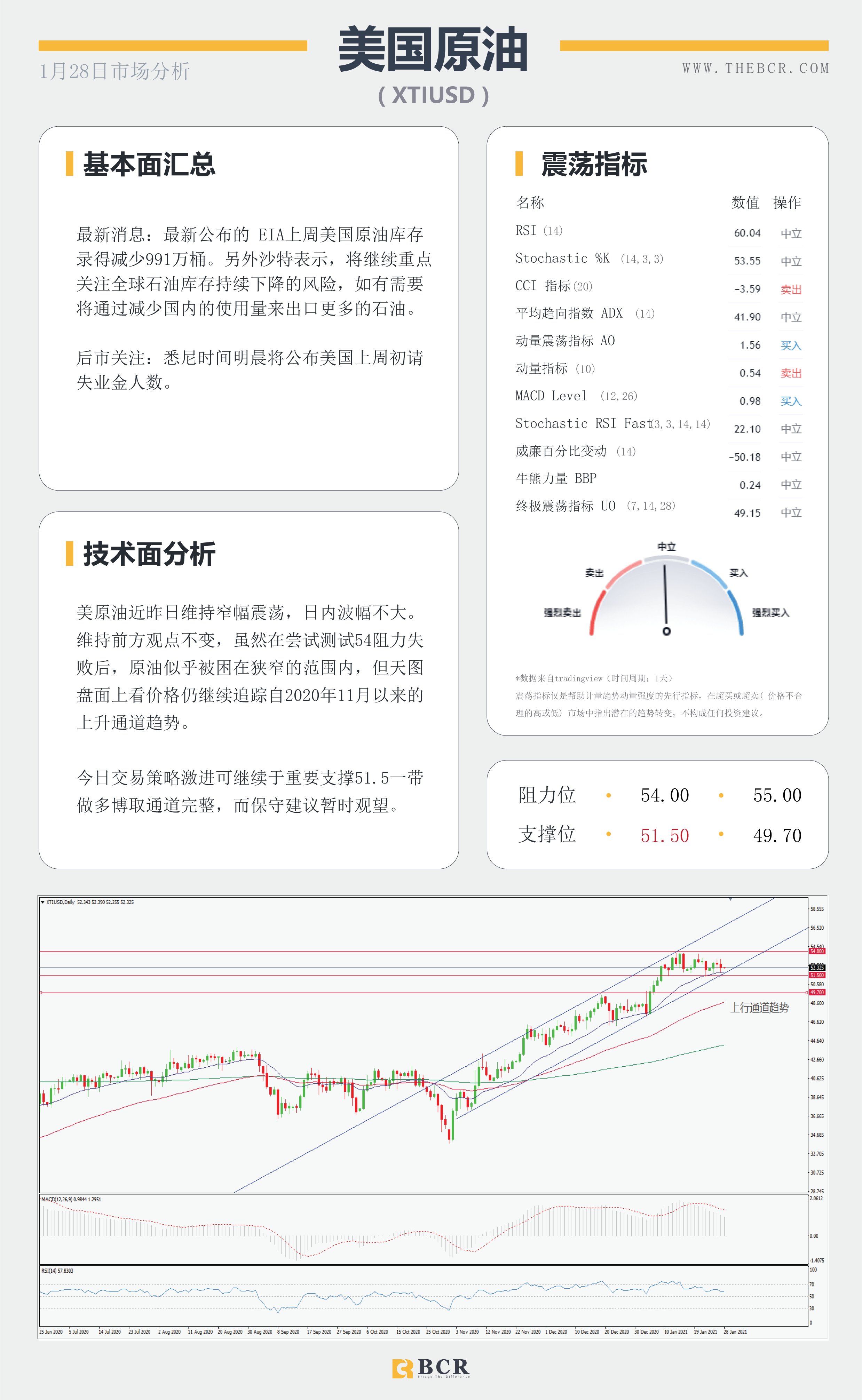 【百汇BCR今日市场分析2021.1.28】指标背离警惕美元反弹，美日反拉上破十个月区间