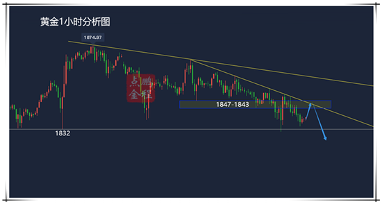 鹏程点金黄金震荡下行1847下看新低1.28黄金走势分析及思路