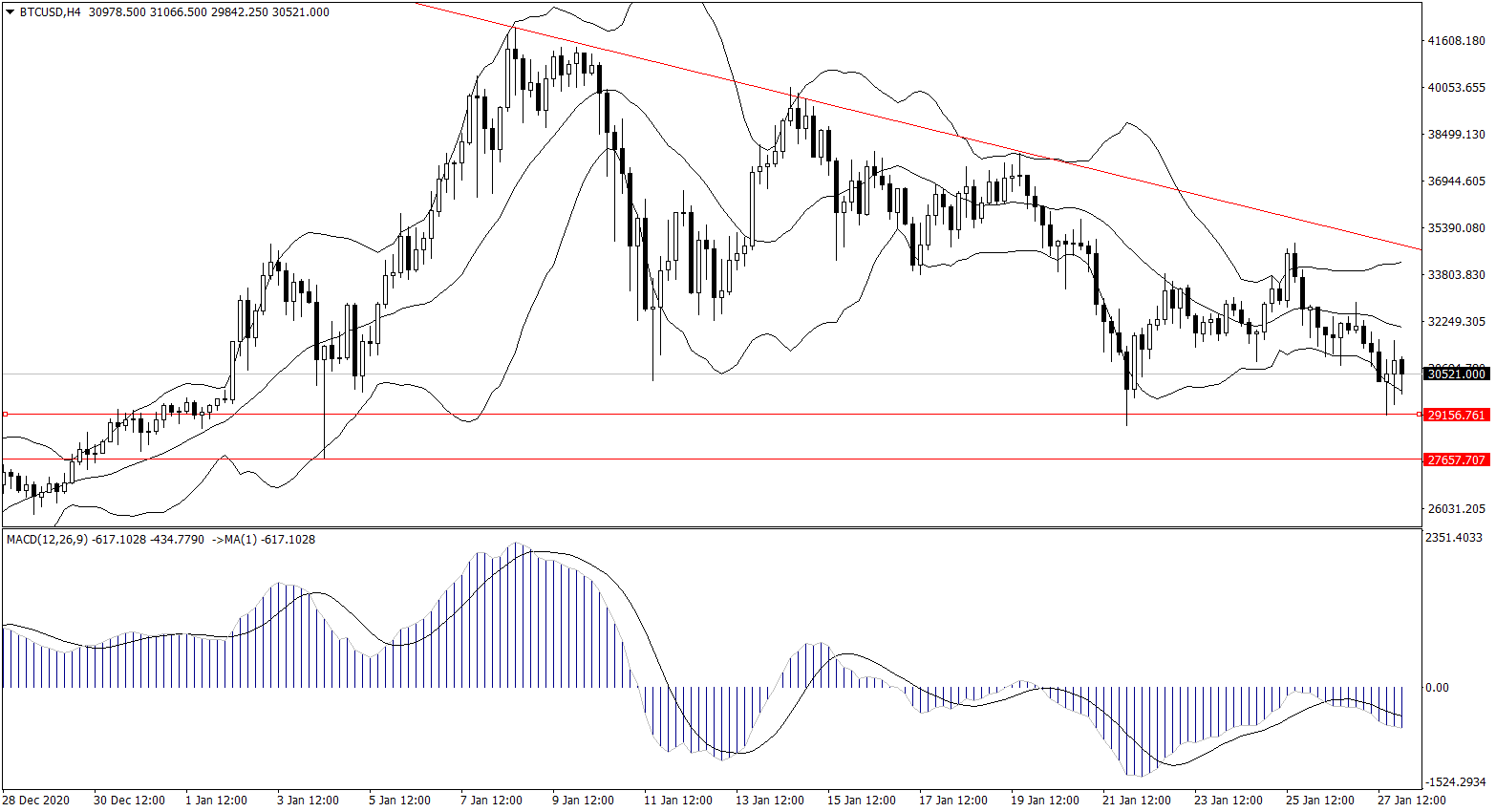 ForexClub福瑞斯金融早班车0128