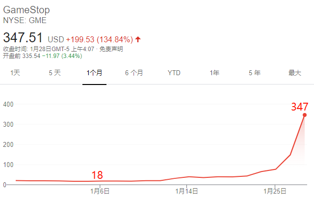 ATFX：散户与华尔街大佬的对抗，殃及美股隔夜大跌