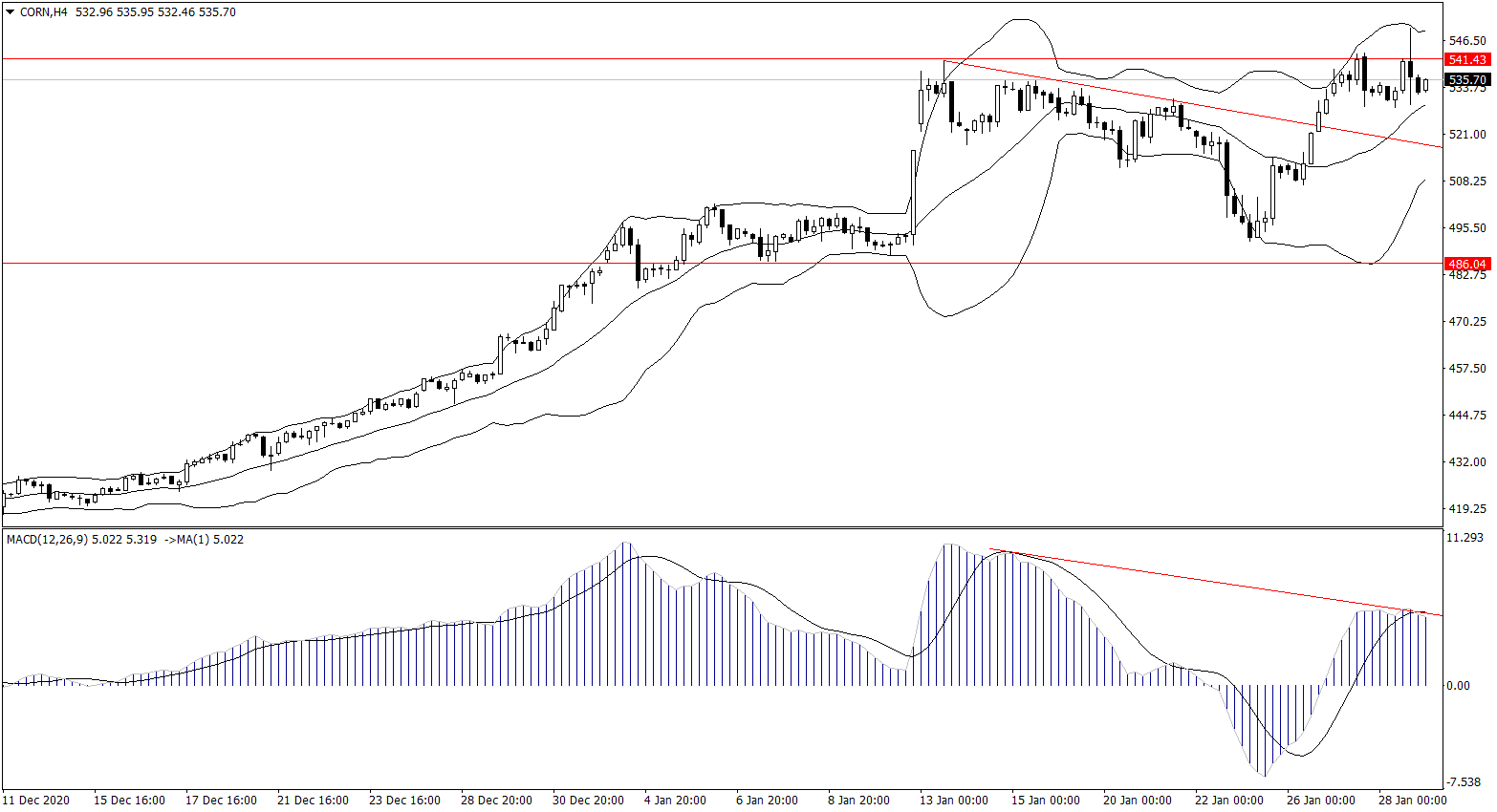 ForexClub福瑞斯金融早班车0129