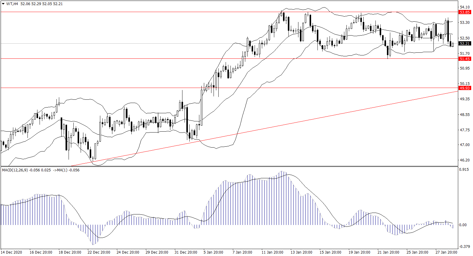 ForexClub福瑞斯金融早班车0129