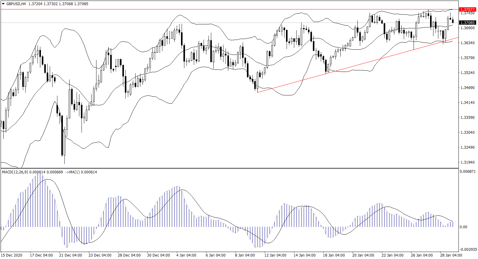 ForexClub福瑞斯金融早班车0129