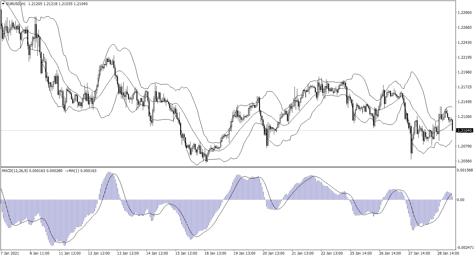 ForexClub福瑞斯金融早班车0129