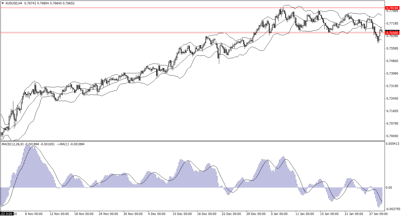 ForexClub福瑞斯金融早班车0129