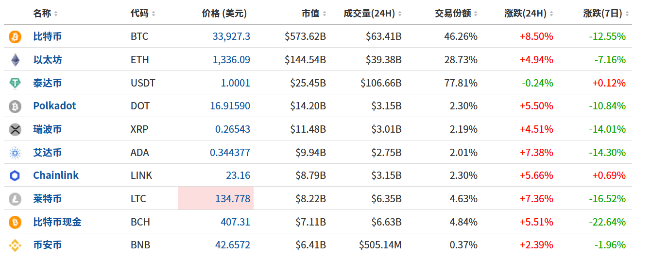 FxPro黄金汇评：市场剧烈博弈，黄金冲高回落