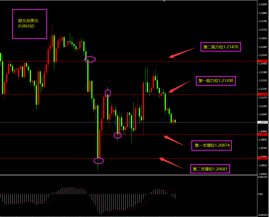 福瑞斯金融ForexClub：黄金过山车搅局，原油难跃53大关？