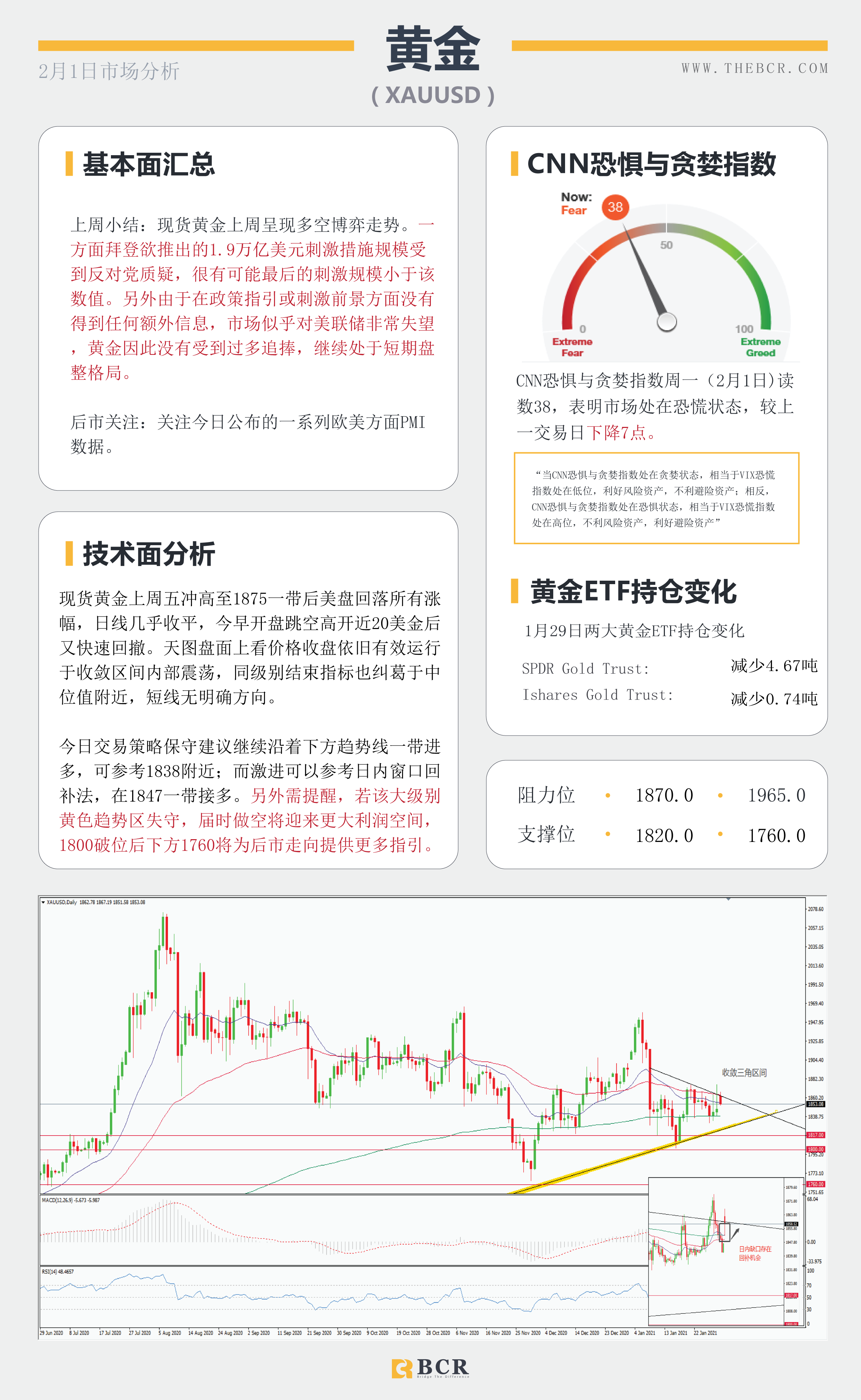 【百汇BCR今日市场分析2021.2.1】美联储辜负空头期望，美元酝酿潜在底部