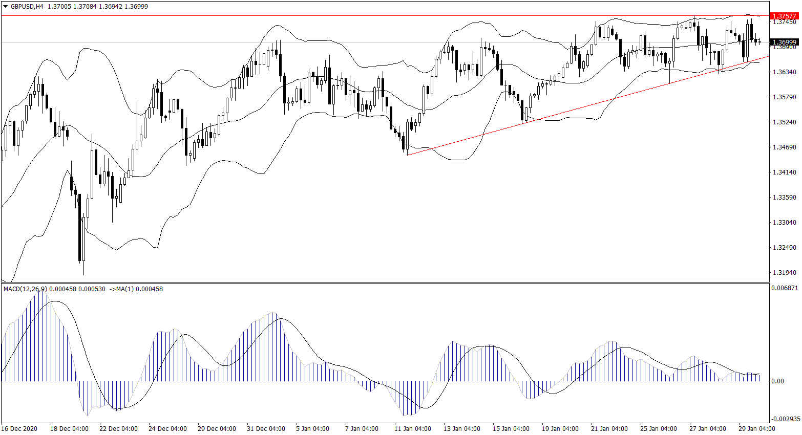 ForexClub福瑞斯金融早班车0201