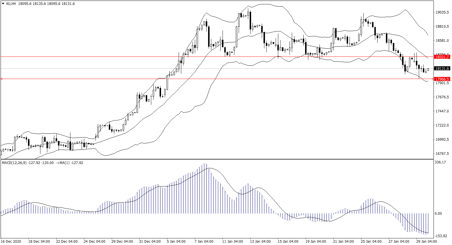 ForexClub福瑞斯股市分析 0201